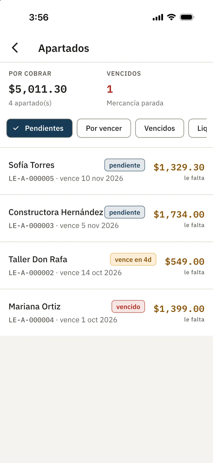 Apartados: $5,011.30 por cobrar, pendientes, por vencer y vencidos