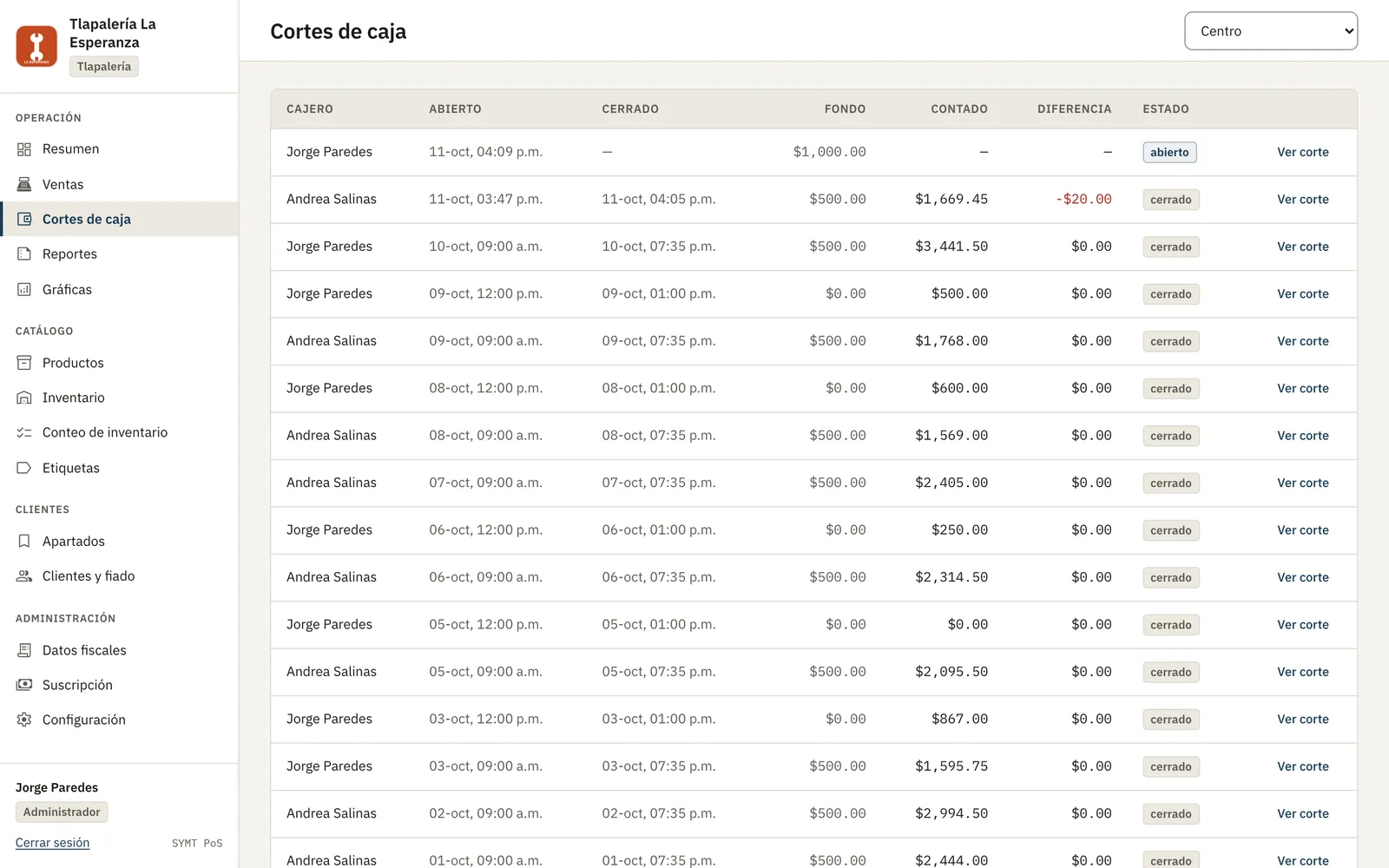 Cortes de caja de la sucursal Centro, con un faltante de $20 en rojo